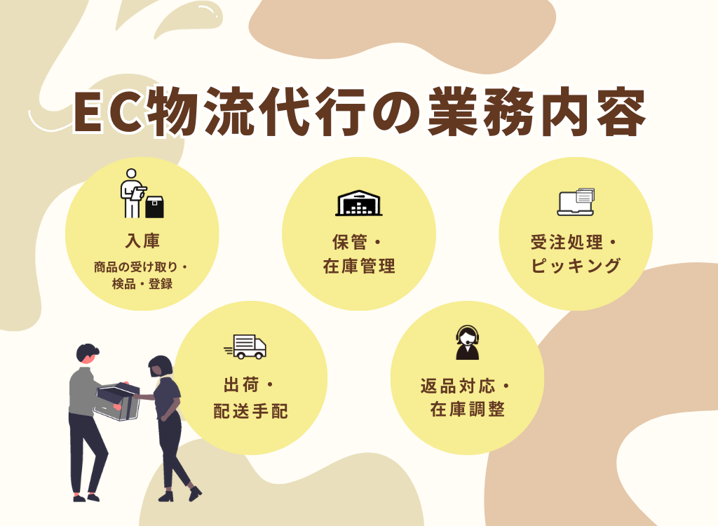 EC物流代行の業務内容