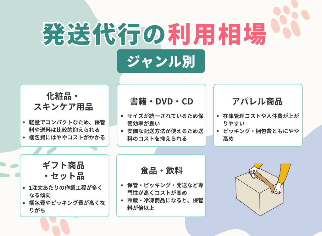 発送代行の利用相場【ジャンル別】