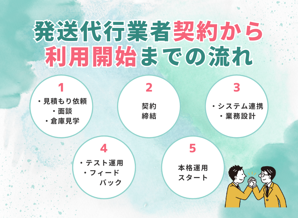 発送代行業者契約から利用開始までの流れ