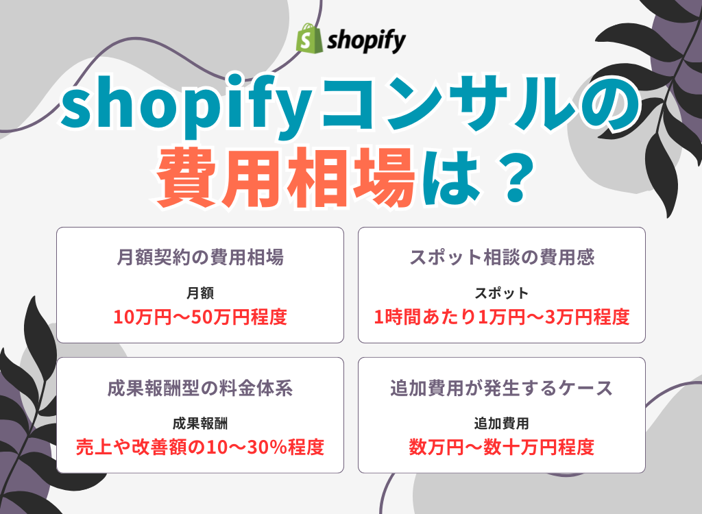 shopifyコンサルの費用相場は？