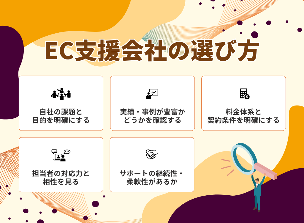 >EC支援会社の選び方