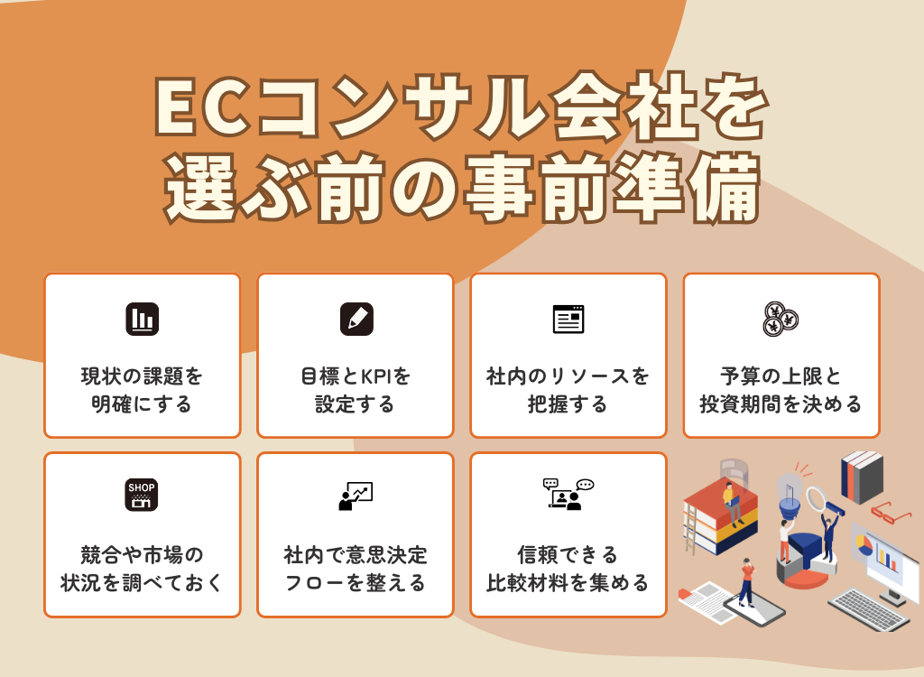 ECコンサル会社を選ぶ前の事前準備