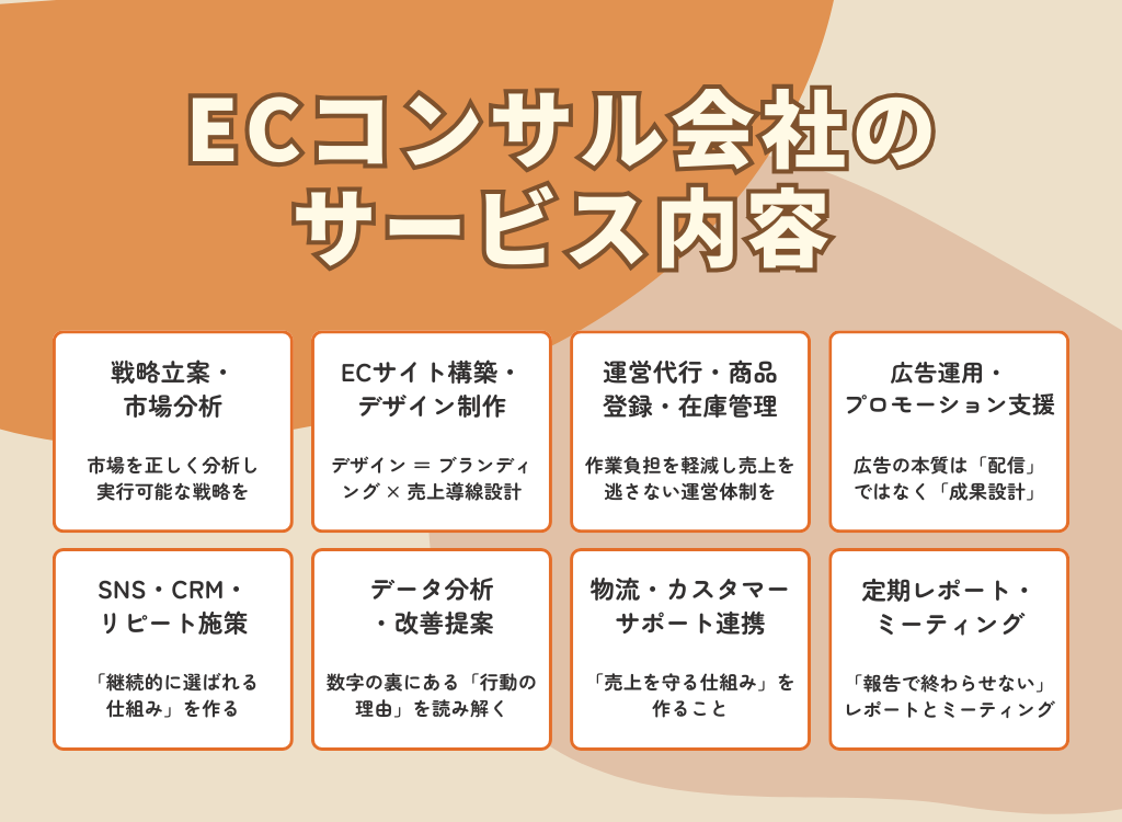 ECコンサル会社のサービス内容