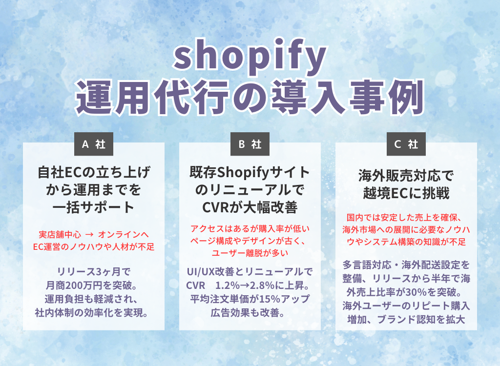 shopify運用代行の導入事例