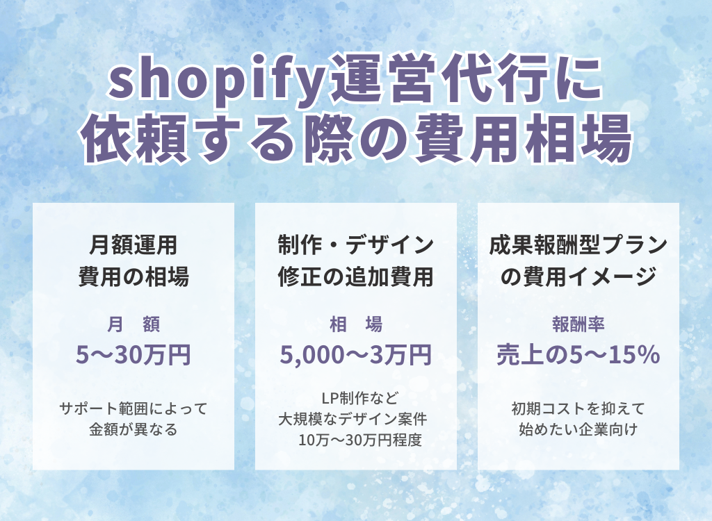 shopify運営代行に依頼する際の費用相場