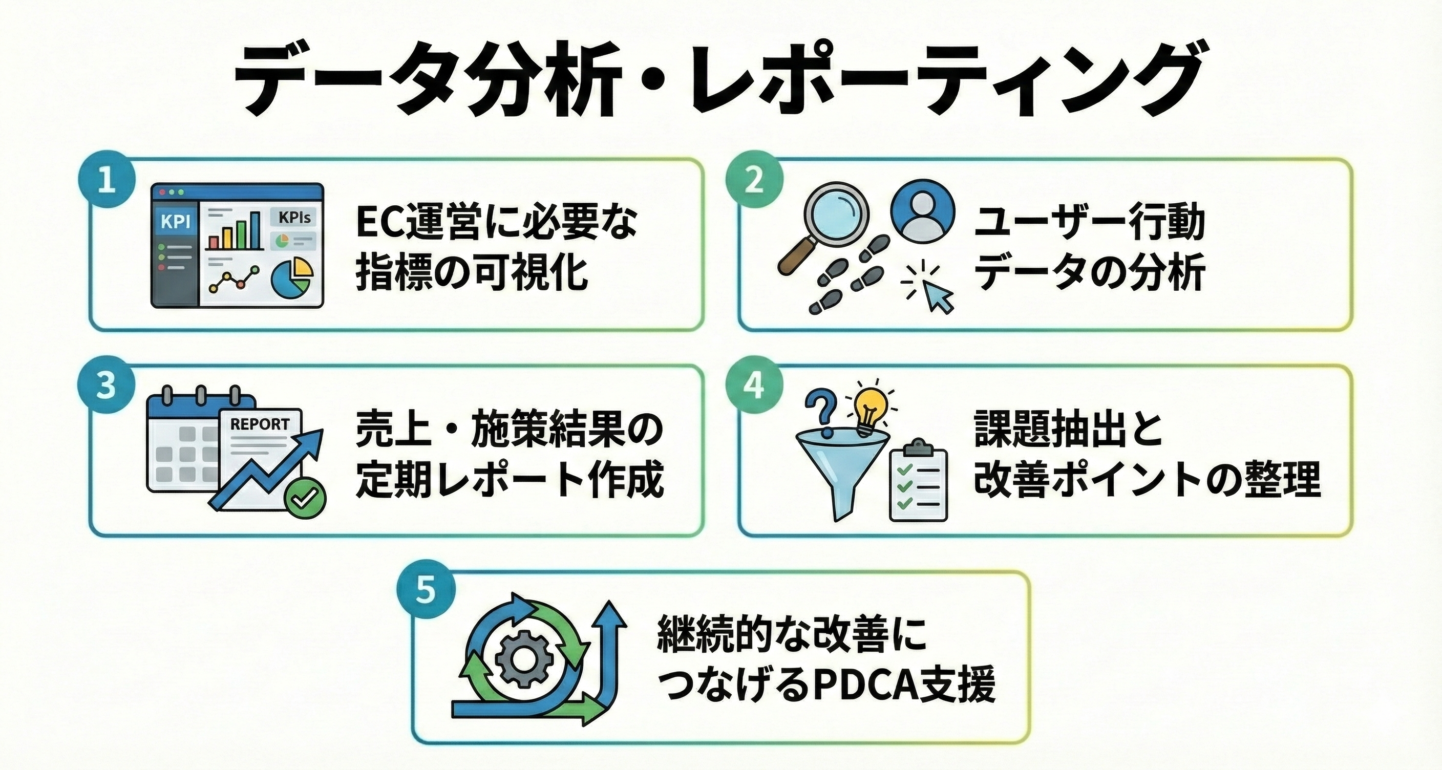 データ分析・レポーティング