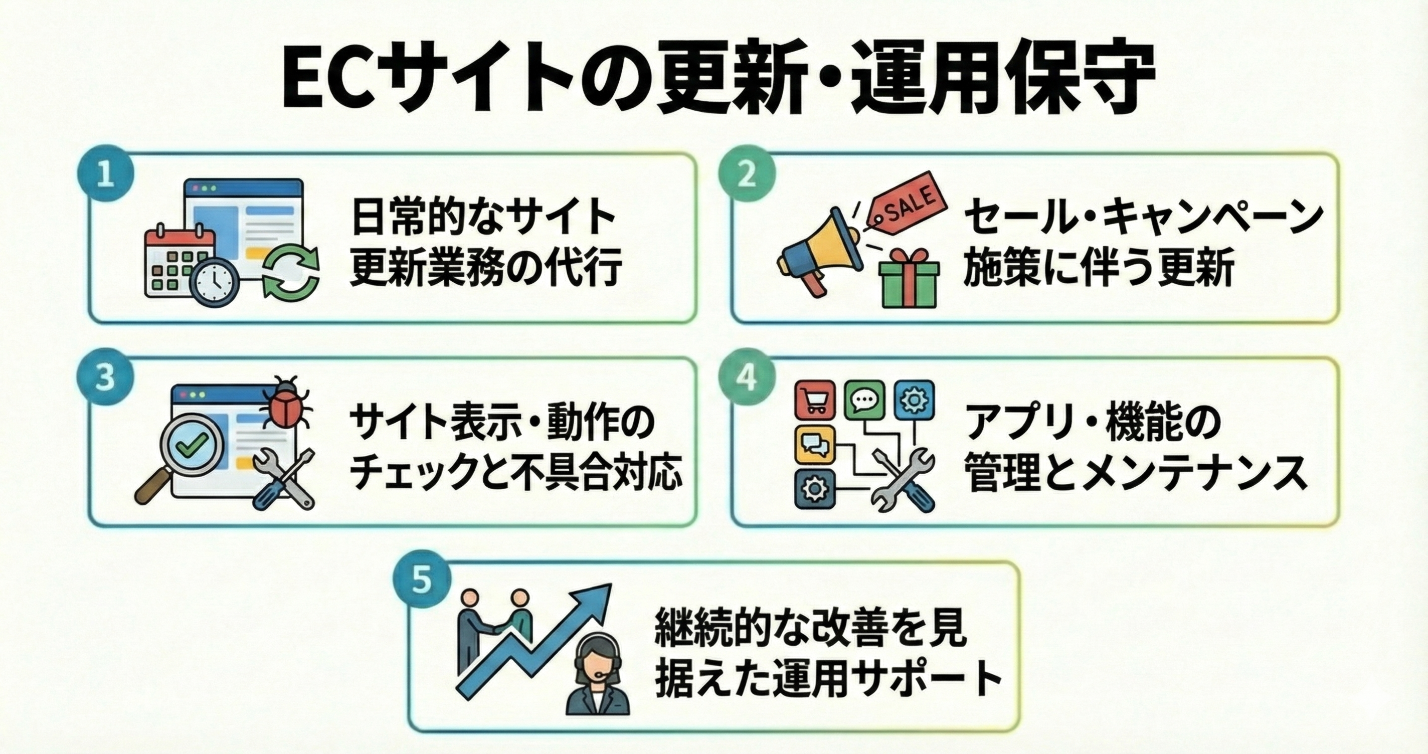 ECサイトの更新・運用保守