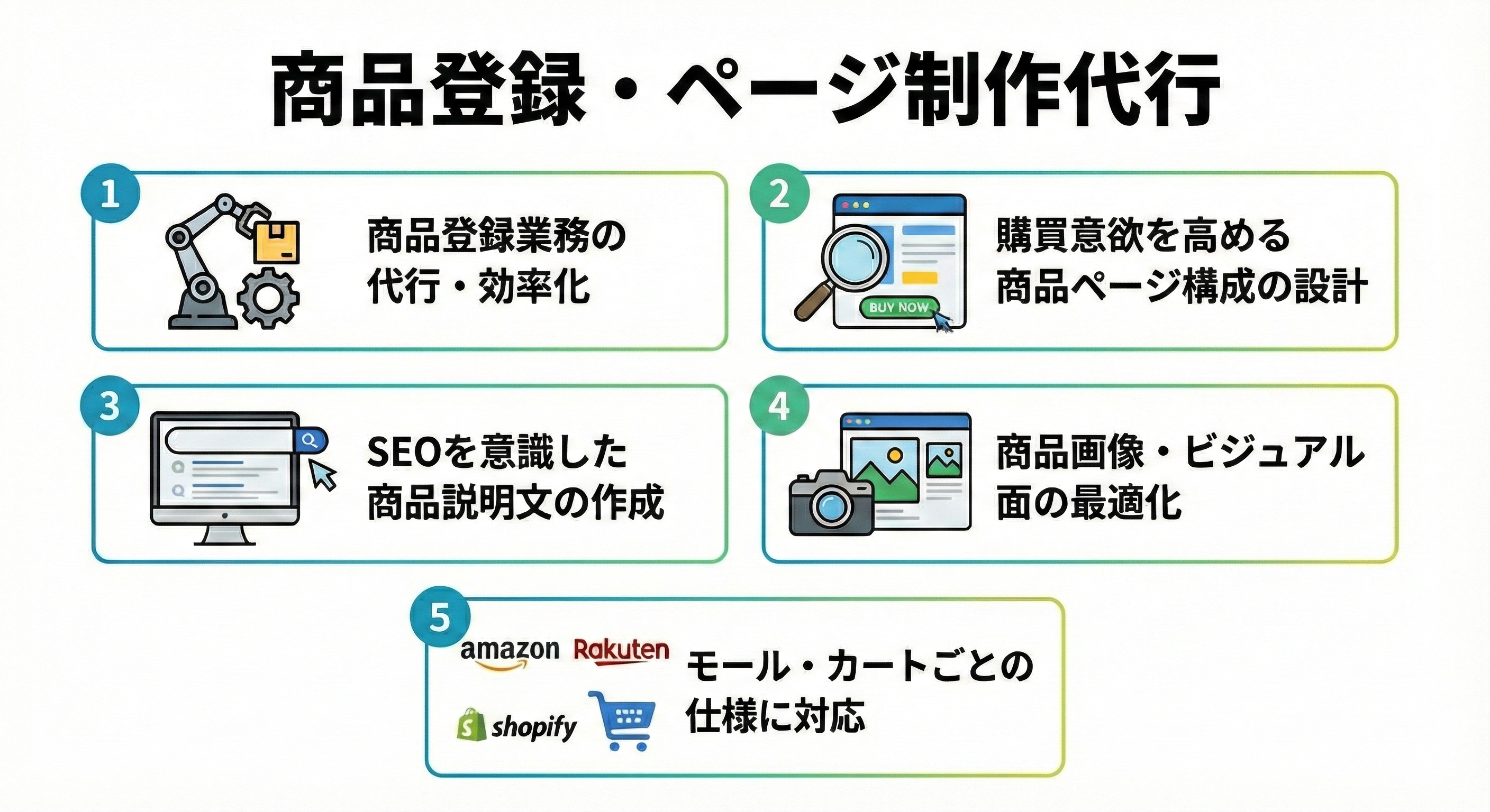 商品登録・ページ制作代行