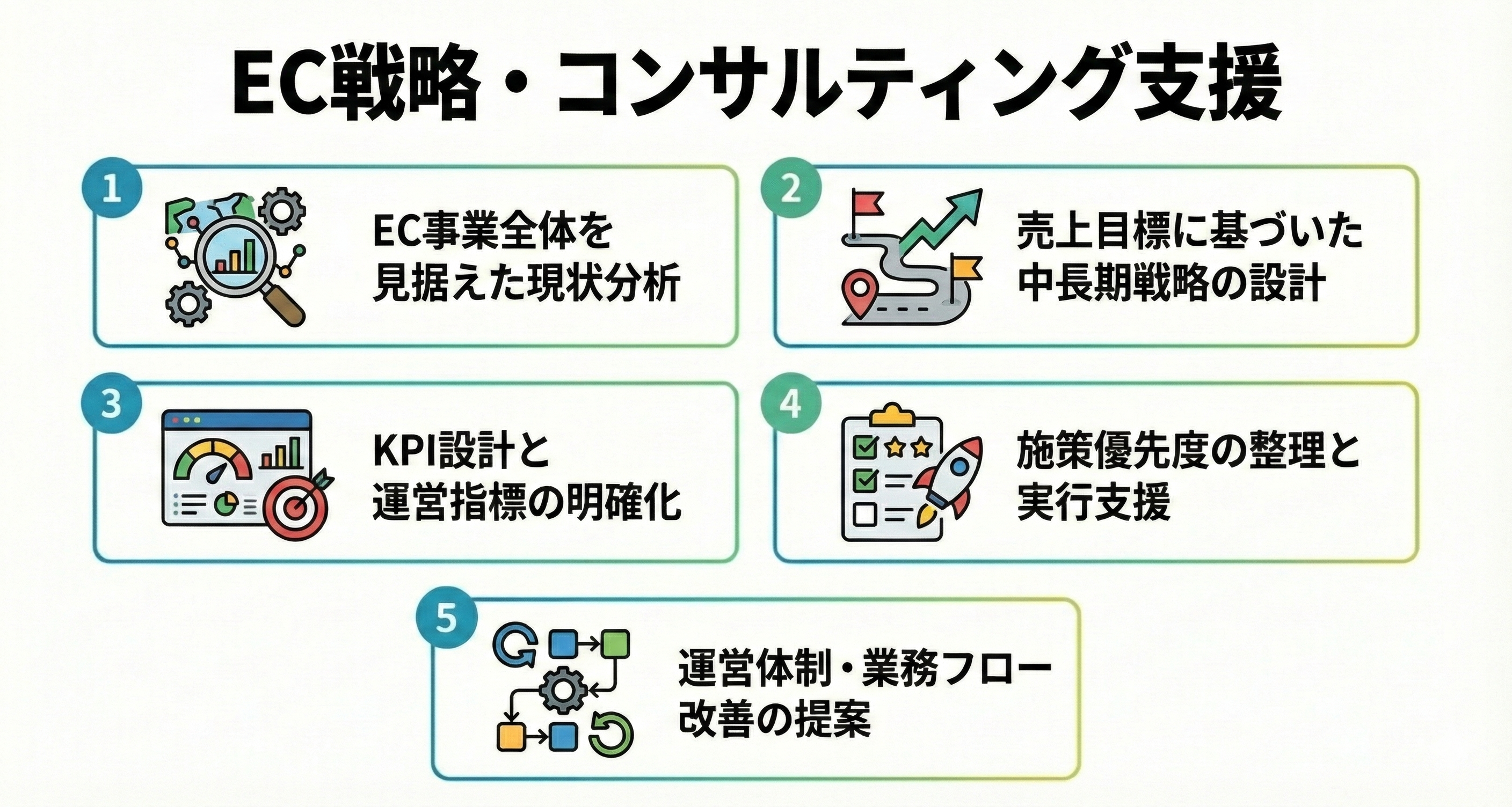 EC戦略・コンサルティング支援