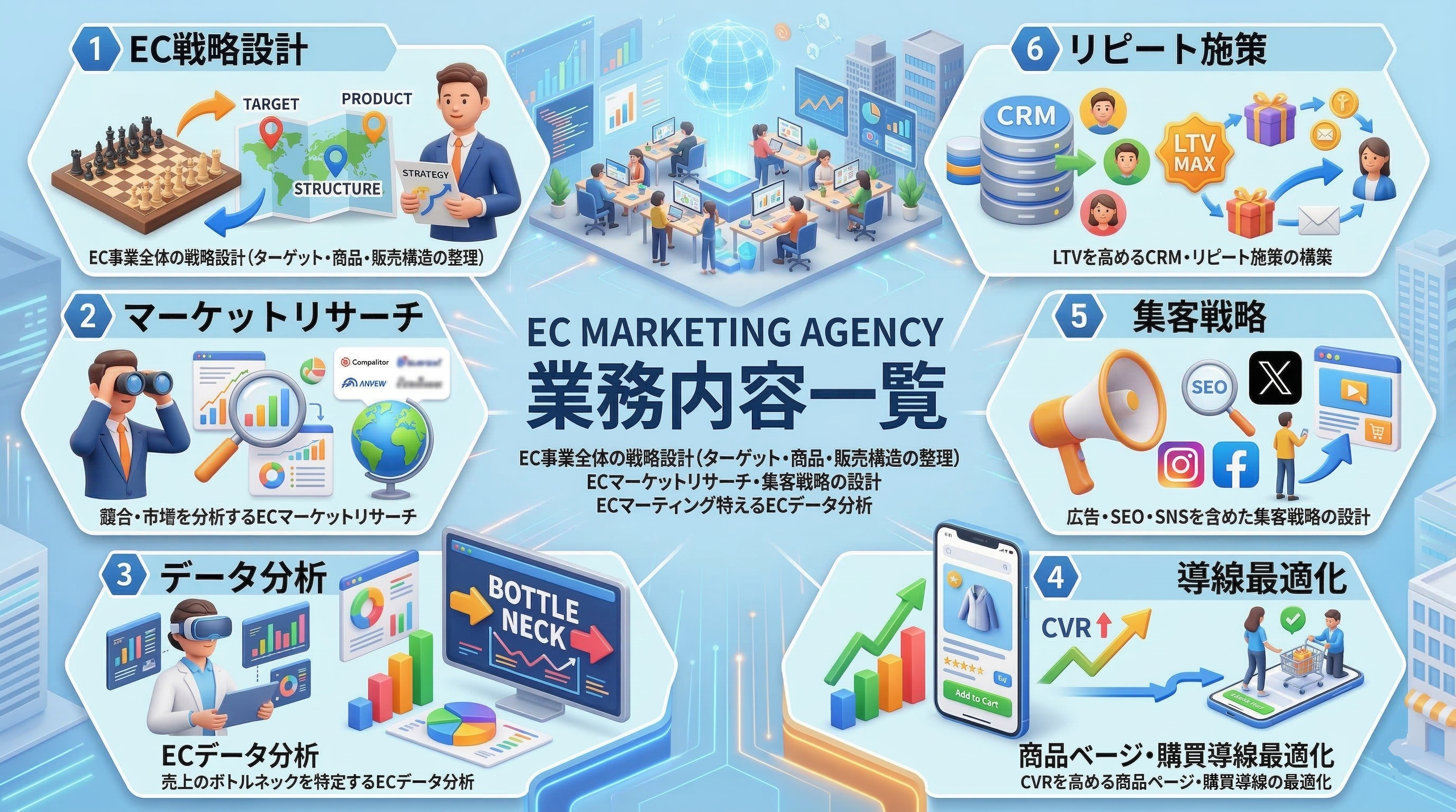 ECマーケティング会社の業務内容