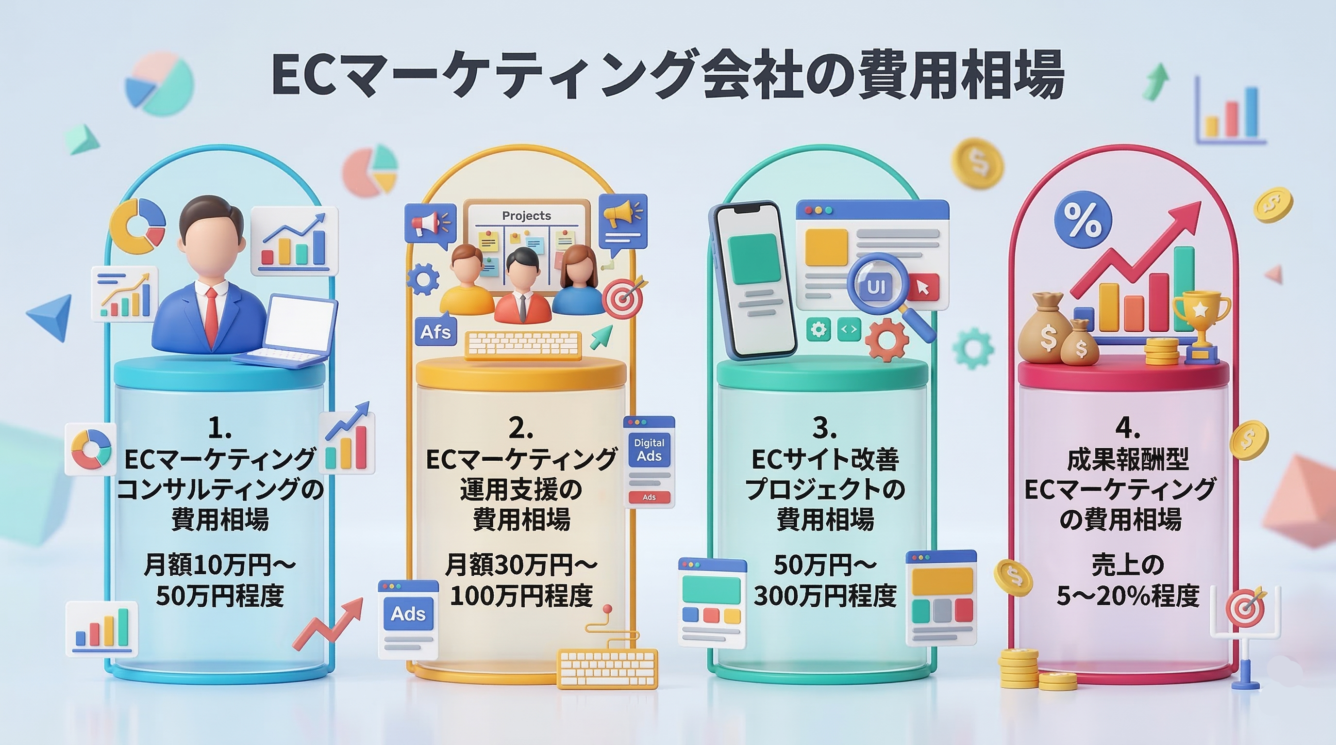 ECマーケティング会社の費用相場