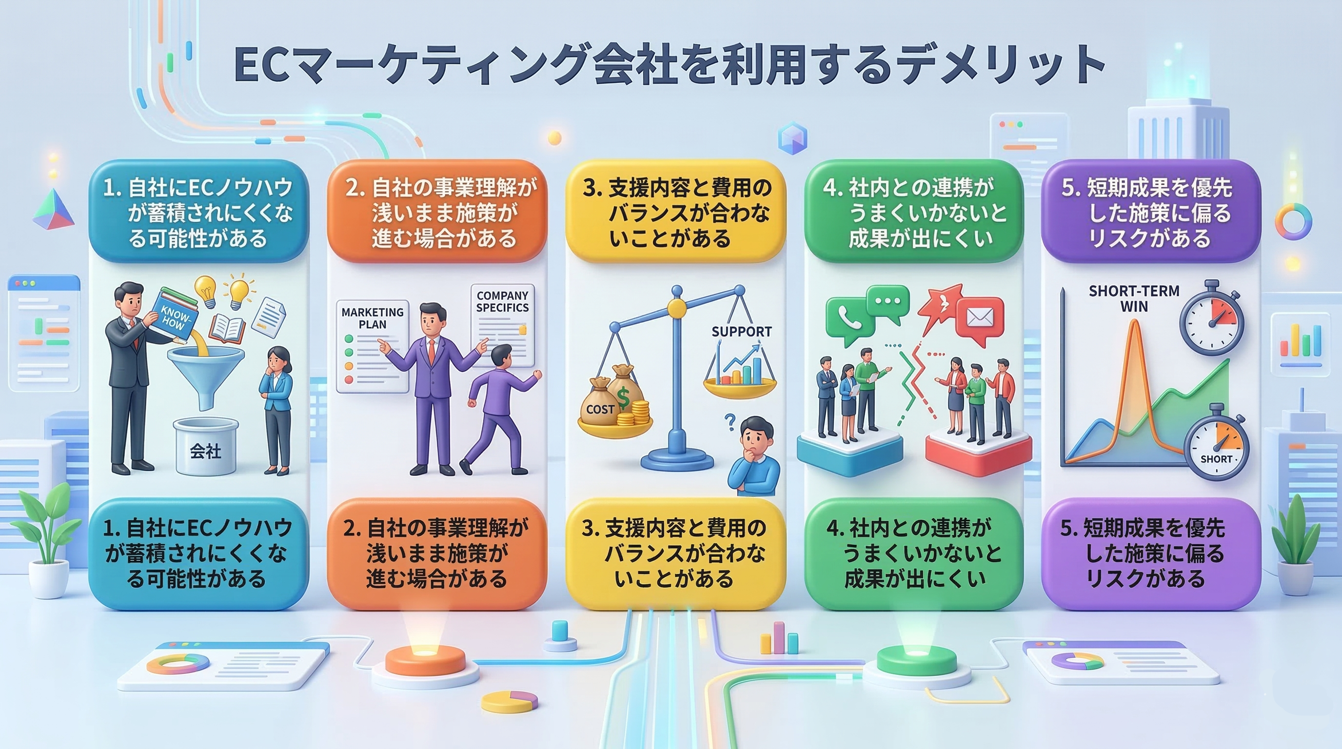 ECマーケティング会社を利用するデメリット