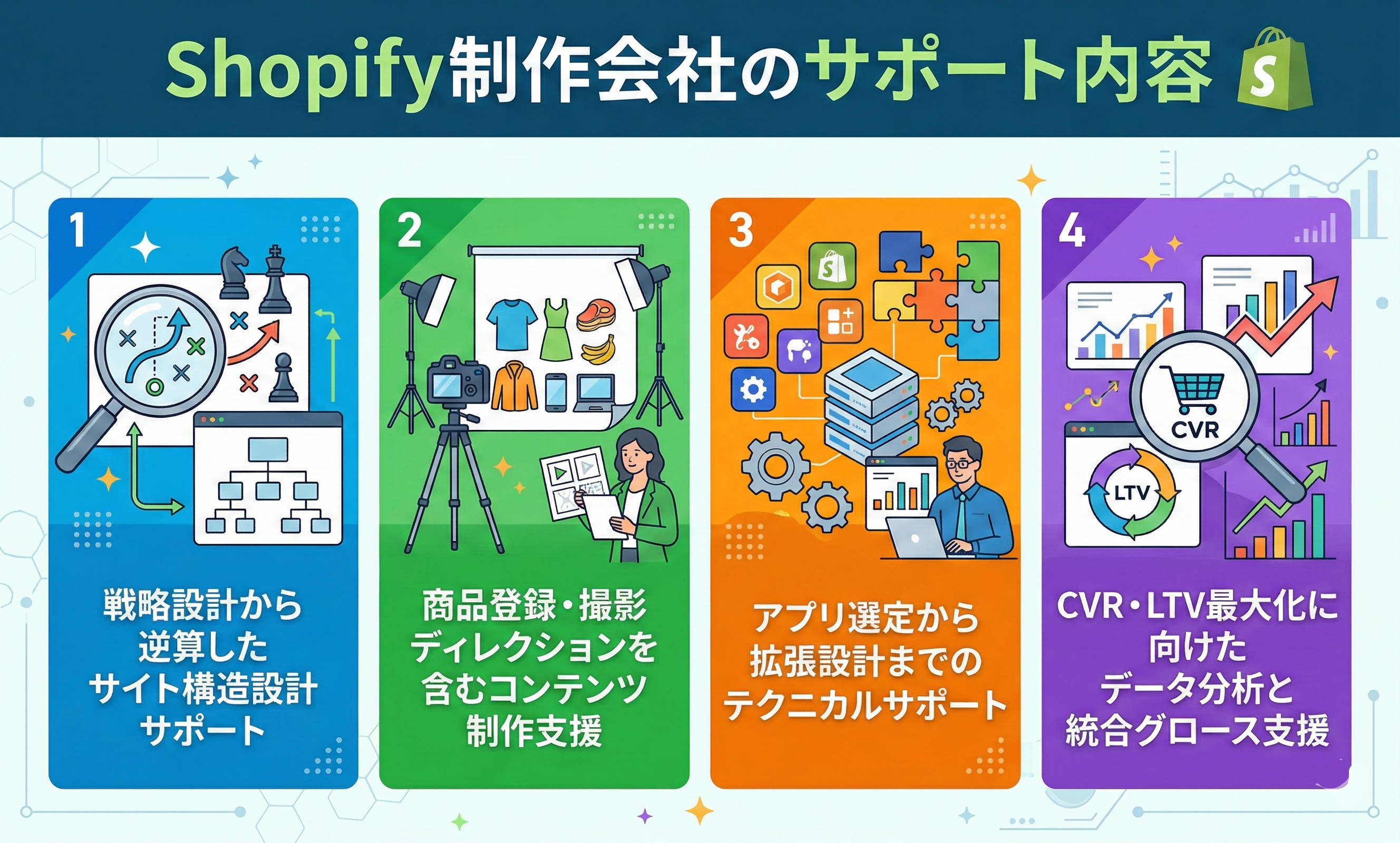 shopify制作会社のサポート内容