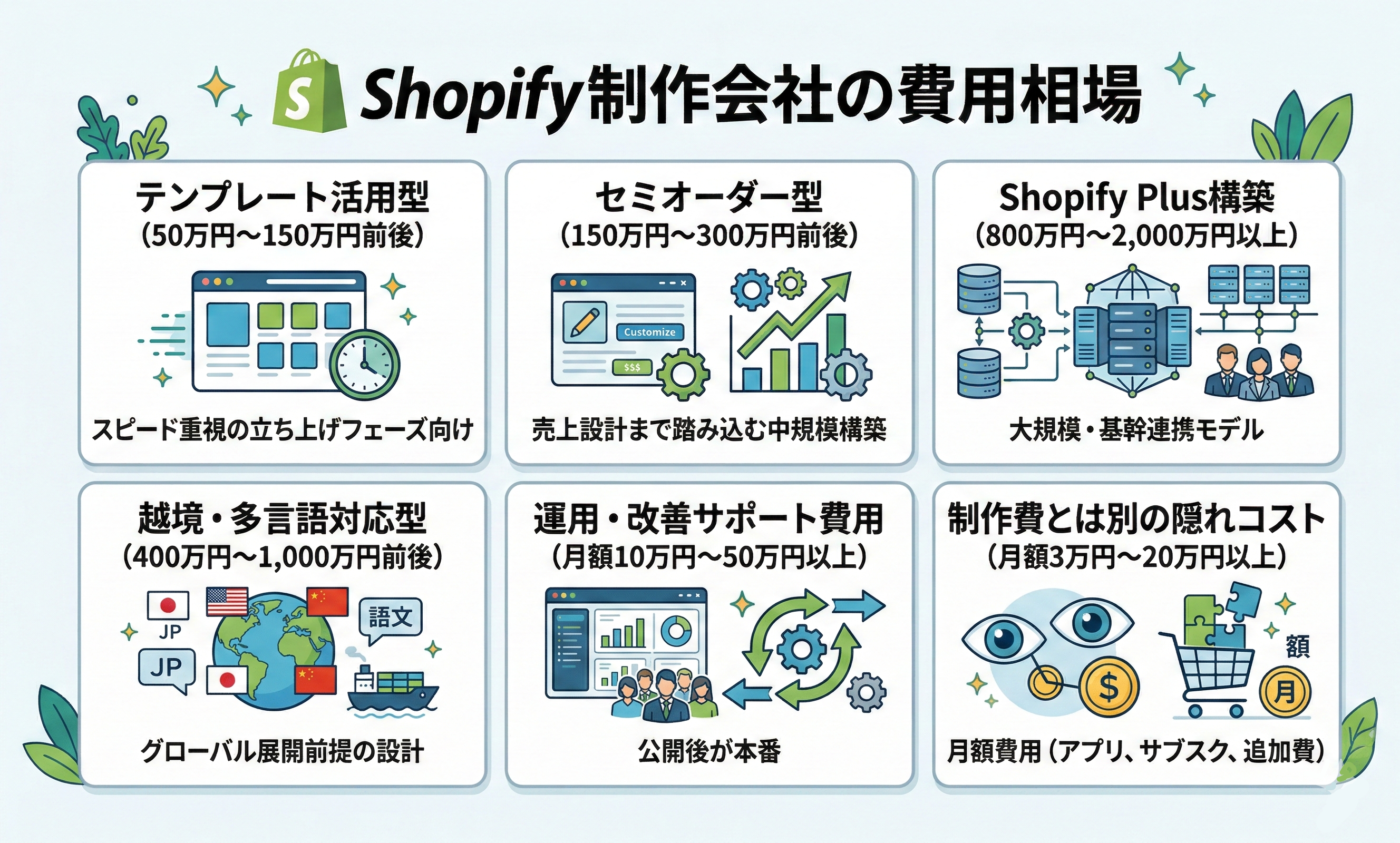 shopify制作会社の費用相場